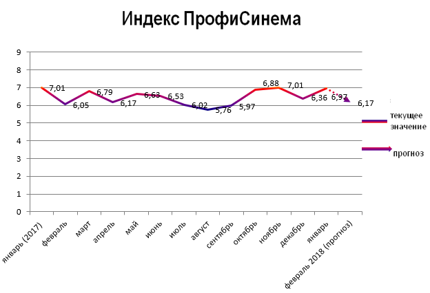 Индекс ПрофиСинема