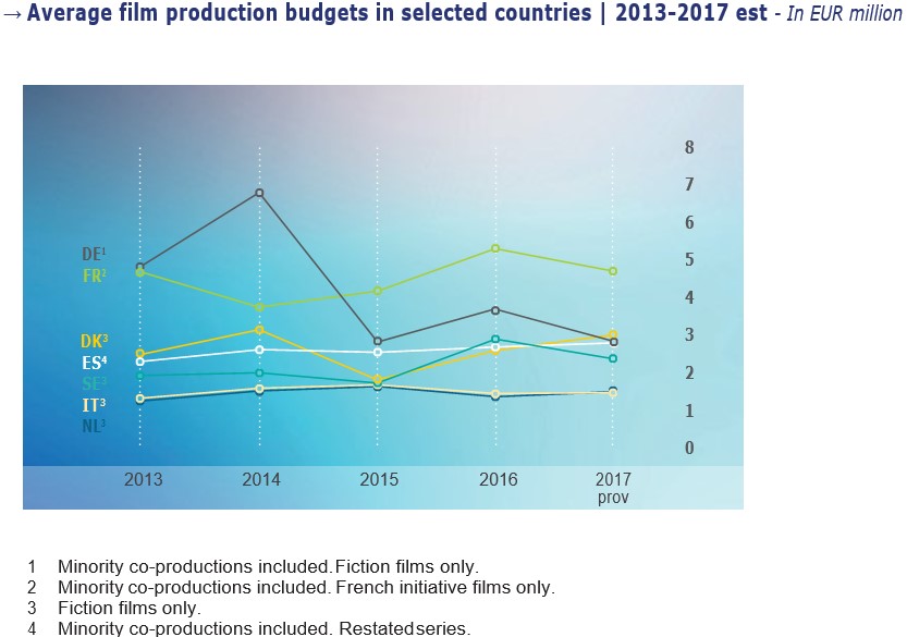 Европейская аудиовизуальная обсерватория 2019 - производство Европейская аудиовизуальная обсерватория 2019 - производство