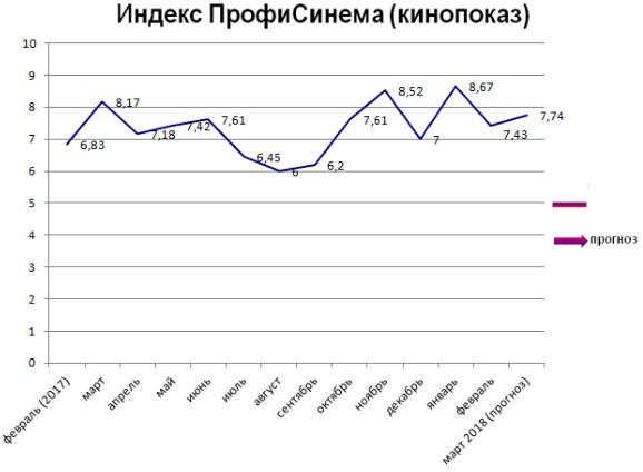 Индекс - Кинопоказ 