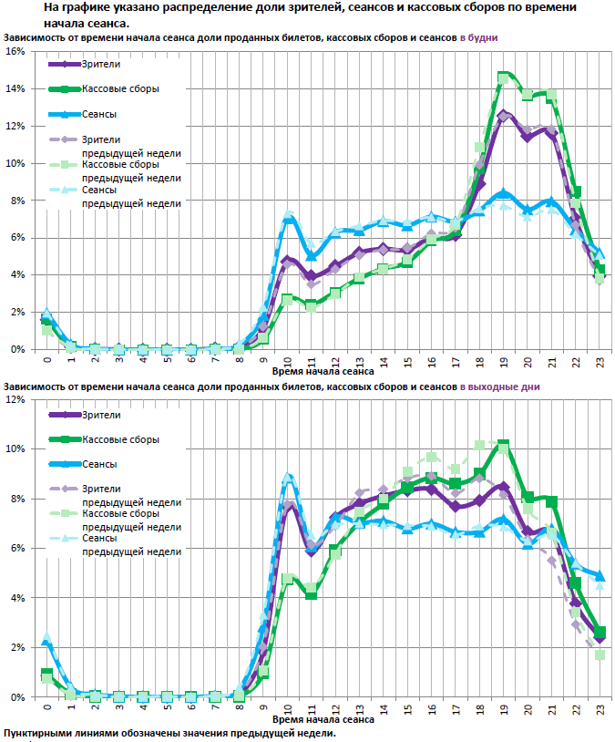 Аналитический отчет Фонда кино. 17 неделя 2017 года. Таблица 13 Аналитический отчет Фонда кино. 17 неделя 2017 года. Таблица 13