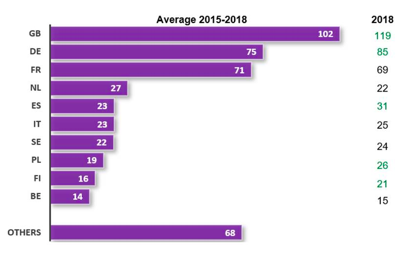 Европейские производители сериалов