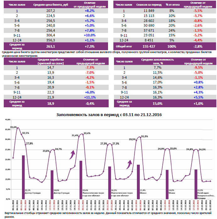 календарь 2021. 67 неделя года. календарь 2021 по неделям с номерами. 2021 год по неделям таблица. второй квартал года.