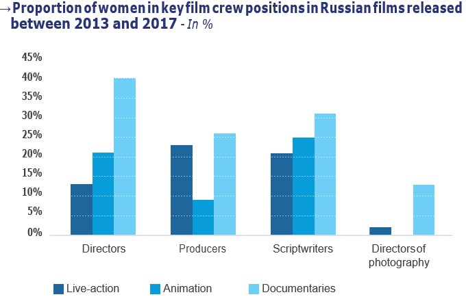 Европейская аудиовизуальная обсерватория 2019 - РФ Европейская аудиовизуальная обсерватория 2019 - РФ