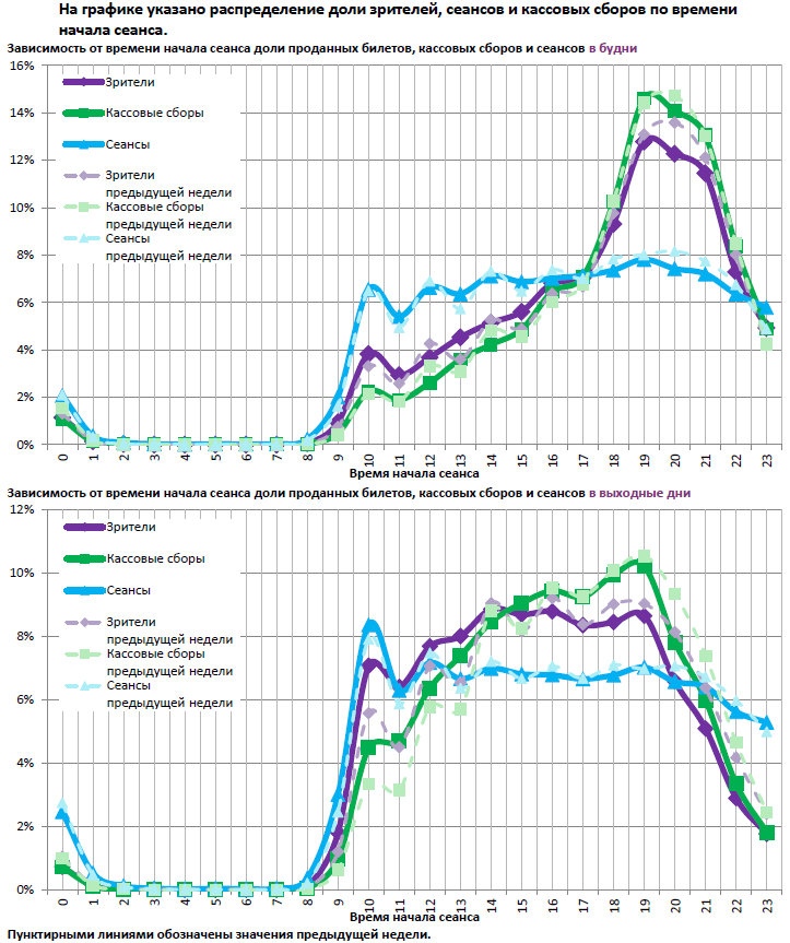 Аналитический отчет Фонда кино. 9 неделя 2017 года. Таблица 13 Аналитический отчет Фонда кино. 9 неделя 2017 года. Таблица 13