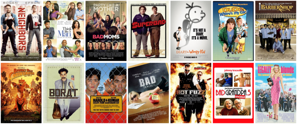 Успешные независимые фильмы с бюджетом от 10 до 20 млн. долларов - модель 2 Успешные независимые фильмы с бюджетом от 10 до 20 млн. долларов - модель 2