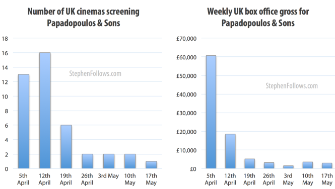 сборы фильма в Великобритании сборы фильма в Великобритании