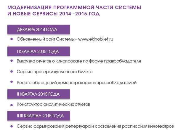 95 Кинорынок, заседание Наблюдательного совета ЕАИС