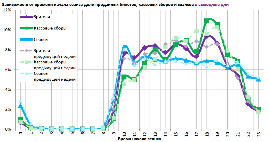 Аналитический отчет Фонда кино. 44 неделя 2017 года. Таблица 16