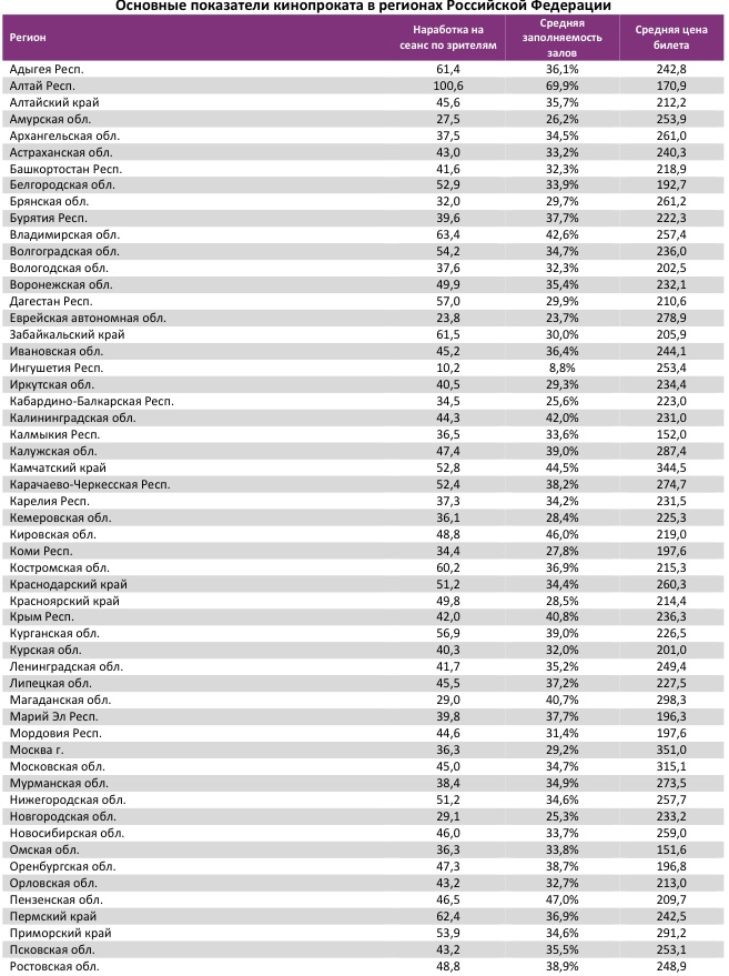 Аналитический отчет Фонда кино. 1 неделя 2018 года. Таблица 13