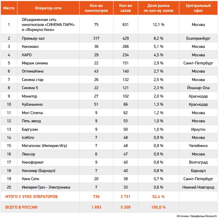 Вип зал аймакс новокузнецк. Кинотеатр кварц. Синий зал в кинотеатре. Сколько кинотеатров в городе. Сколько кинотеатров в городе.