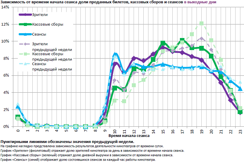Аналитический отчет Фонда кино. 44 неделя 2016 года. Таблица 18