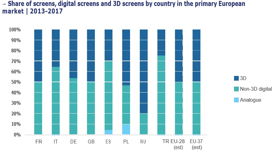 европейские кинотеатры по странам