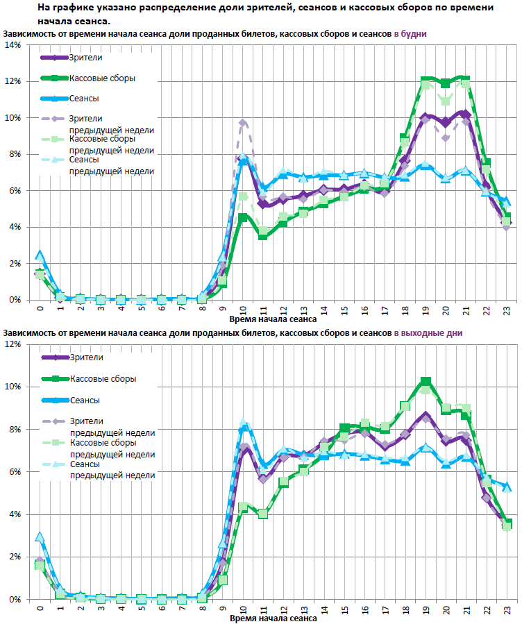 Аналитический отчет Фонда кино. 26 неделя 2016 года. Таблица 11
