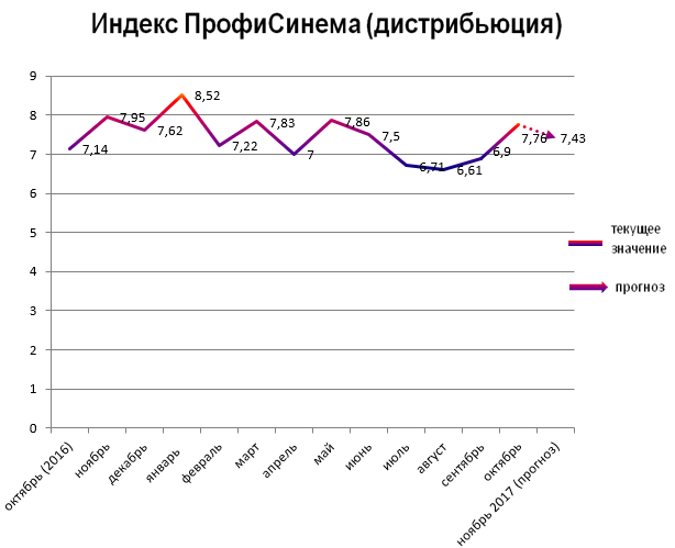 Индекс Первомайского района. Краснодарский край октябрьская индекс
