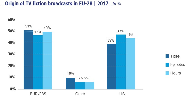 Происхождение телеконтента Происхождение телеконтента