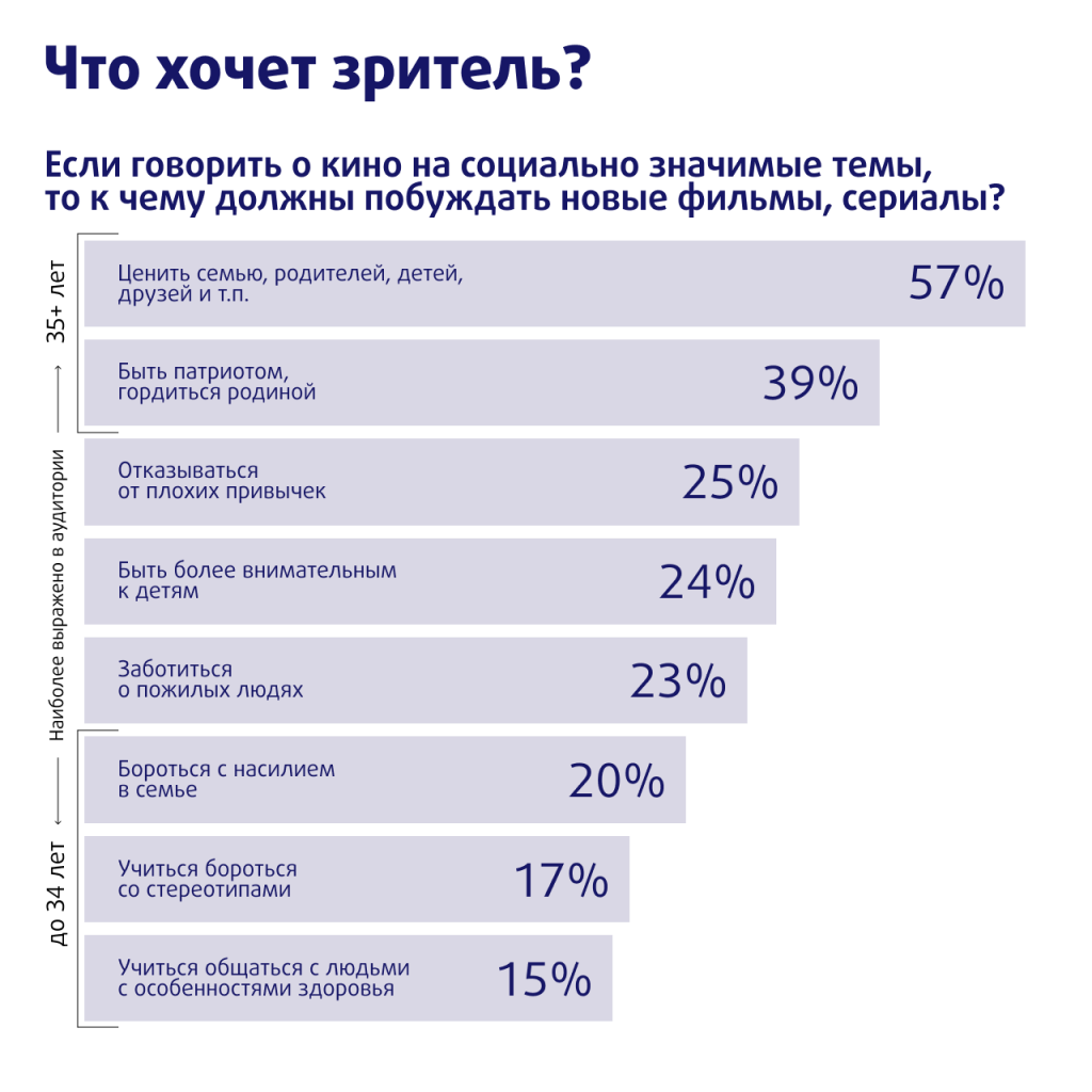 Рейтинг сетей 2023. Социальный рейтинг. Социальный рейтинг в России. Рейтинг. Статистика ЕГЭ 2023.