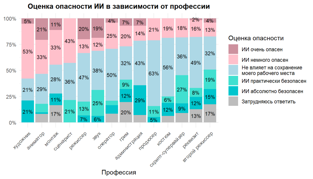 A graph with different colored barsAI-generated content may be incorrect.