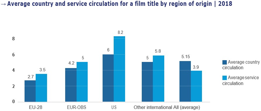 фильмы на сервисах ЕС