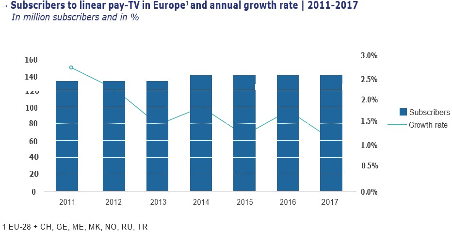 Абоненты эфирного телевидения