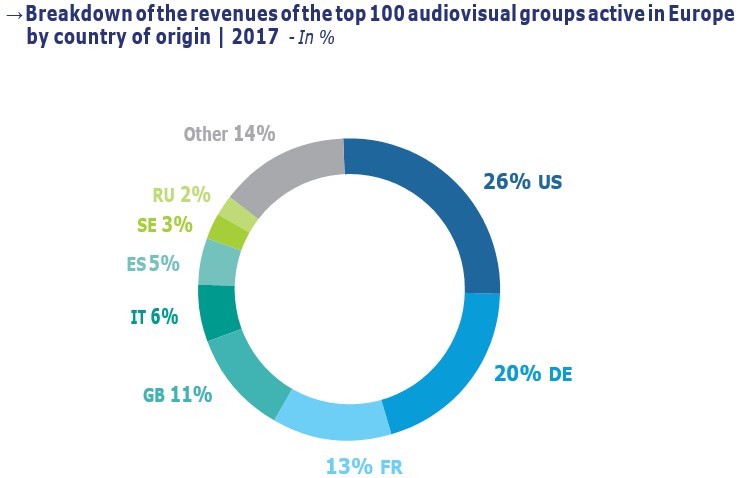 Топ 100 по регионам