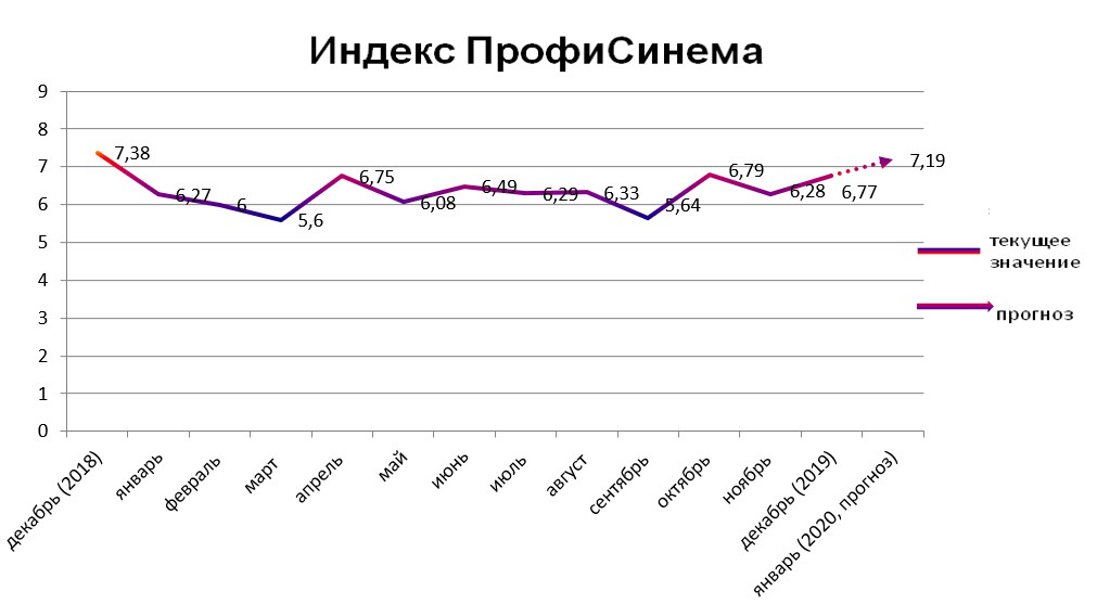 Индекс ПрофиСинема.jpg