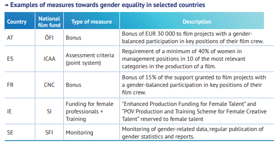 Гендерное равенство Гендерное равенство