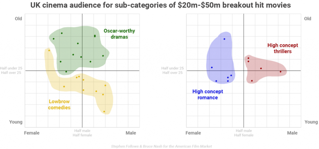 распределение зрителей проанализированных картин по полу и возрасту распределение зрителей проанализированных картин по полу и возрасту