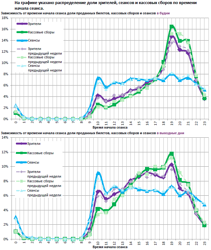Аналитический отчет Фонда кино. 47 неделя 2016 года. Таблица 13