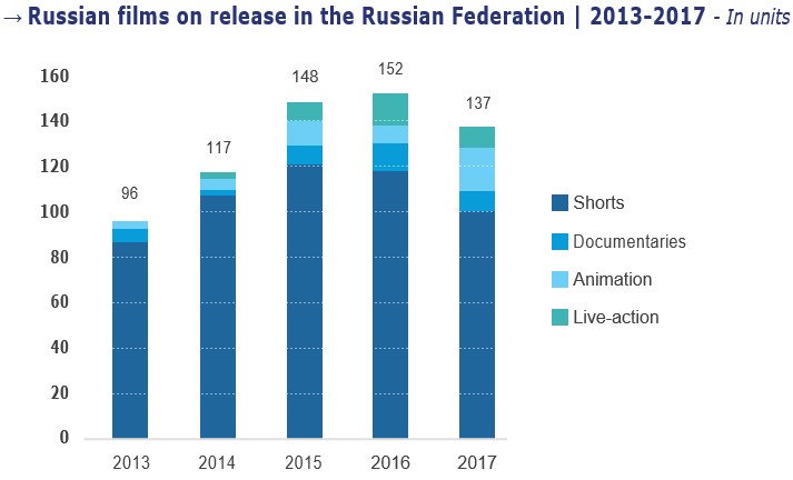Европейская аудиовизуальная обсерватория 2019 - РФ Европейская аудиовизуальная обсерватория 2019 - РФ