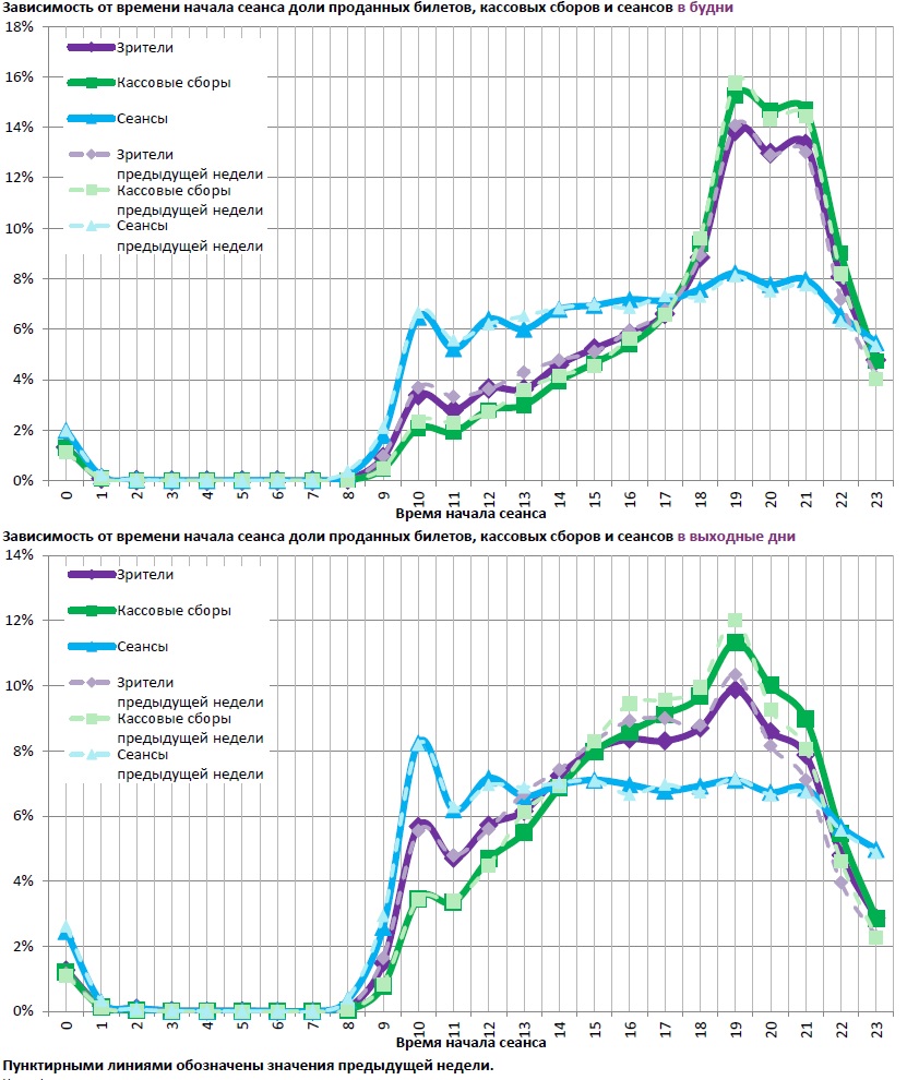 Аналитический отчет Фонда кино. 15 неделя 2018 года. Таблица 12 Аналитический отчет Фонда кино. 15 неделя 2018 года. Таблица 12