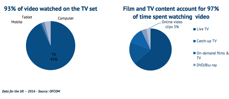 Время просмотра видео