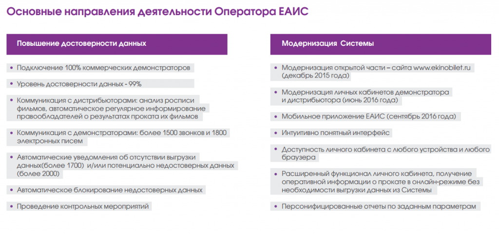Основные направления модернизации еаис. Структура туристского рынка схема. Основные виды деятельности турфирмы. Анализ деятельности оператора. Направлений работы туроператора loti.