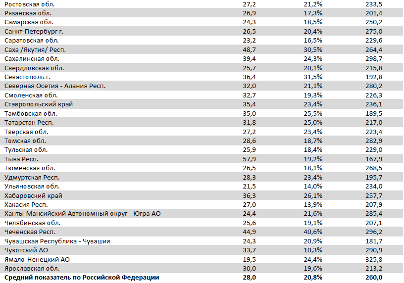 Аналитический отчет Фонда кино. 15 неделя 2017 года. Таблица 14
