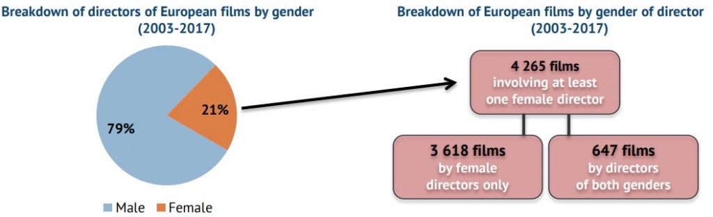 Режиссеры - женщины
