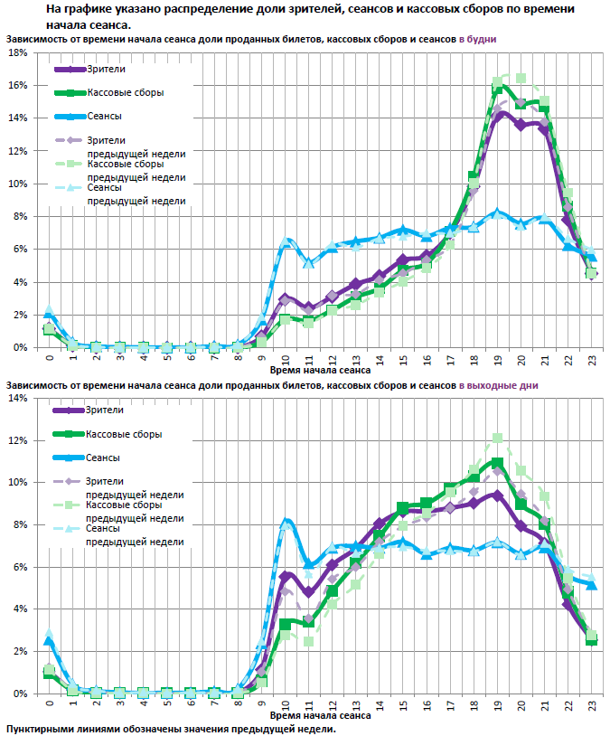 Аналитический отчет Фонда кино. 39 неделя 2016 года. Таблица 13