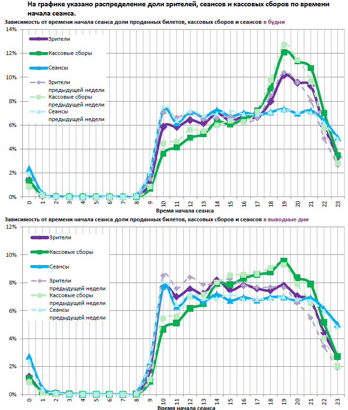 Аналитический отчет Фонда кино. 35 неделя 2016 года. Таблица 12