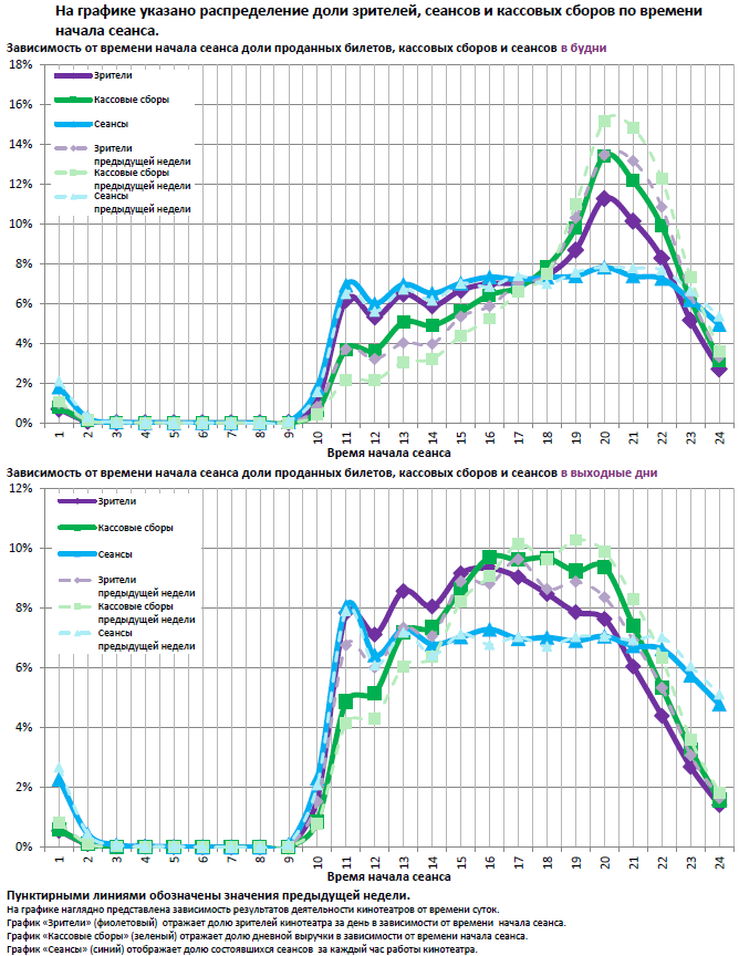 Аналитический отчет Фонда кино. 12 неделя 2016 года. Таблица 13