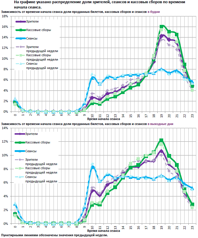 Аналитический отчет Фонда кино. 3 неделя 2017 года. Таблица 13