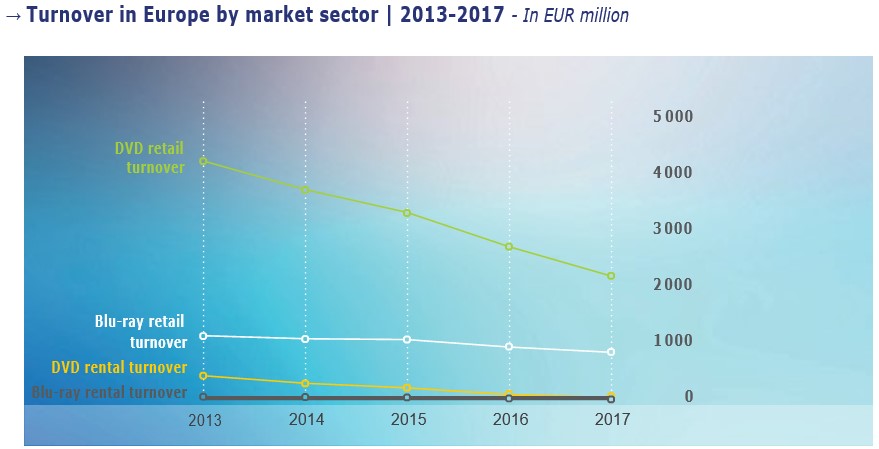 оборот рыночного сектора оборот рыночного сектора