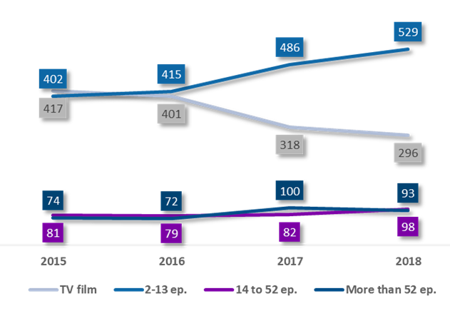 Европейские сериалы
