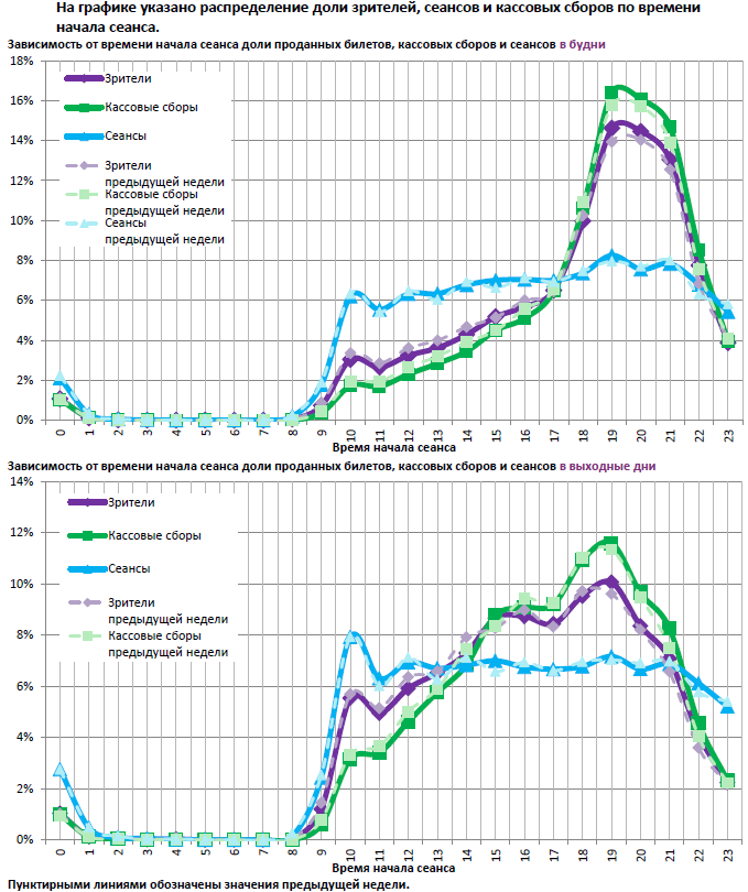 Аналитический отчет Фонда кино. 42 неделя 2016 года. Таблица 12
