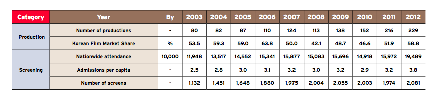 korean market korean market