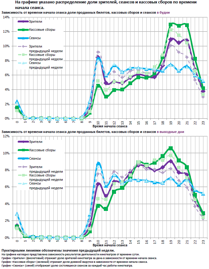Аналитический отчет Фонда кино. 24 неделя 2016 года. Таблица 11