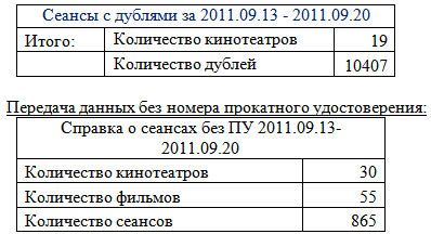 Сеансы с "дублями" и передача данных без номера прокатного удостоверения