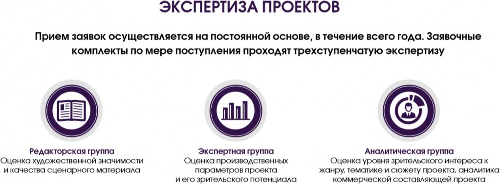 Кинопрайм график 4