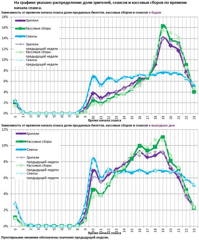 Аналитический отчет Фонда кино. 51 неделя 2016 года. Таблица 12
