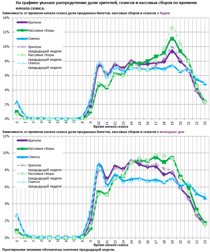 Аналитический отчет Фонда кино. 13 неделя 2017 года. Таблица 12