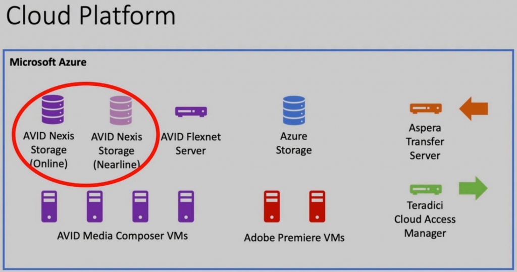 Презентация в рамках сессии REMOTE & CLOUD PRODUCTION: BEST PRACTICES & CREATIVE POTENTIAL на кинорынке MIPCOM Online+ Презентация в рамках сессии REMOTE & CLOUD PRODUCTION: BEST PRACTICES & CREATIVE POTENTIAL на кинорынке MIPCOM Online+