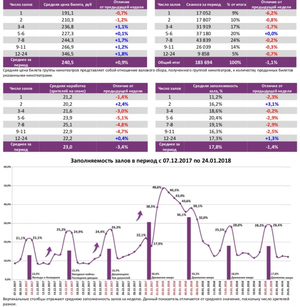 Аналитический отчет Фонда кино. 3 неделя 2018 года. Таблица 6