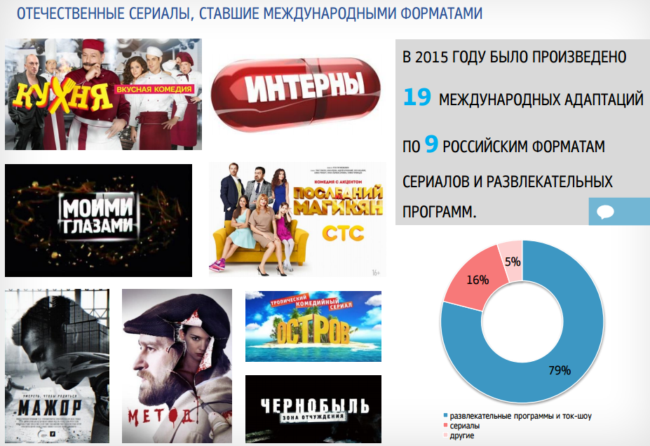 Российские форматы